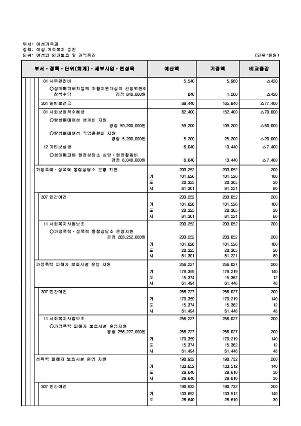 207페이지