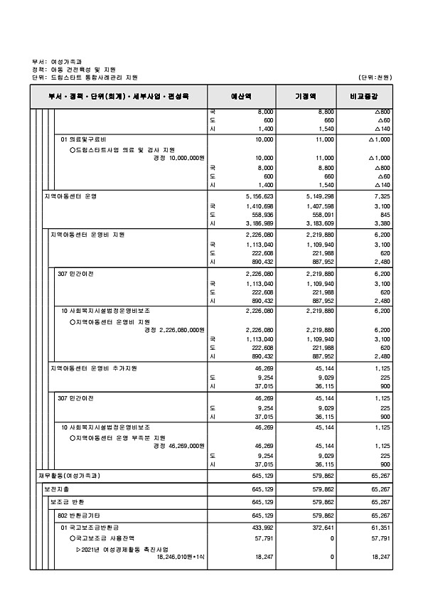 213페이지