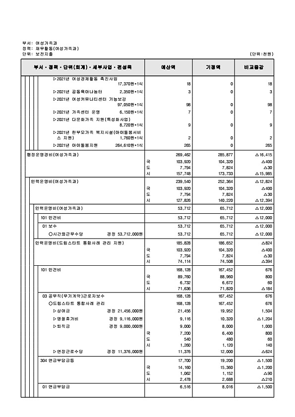 215페이지