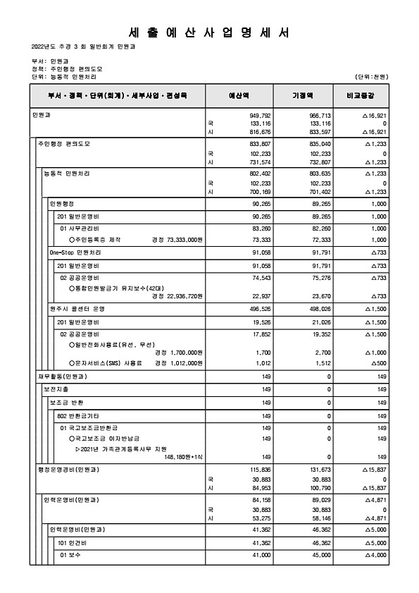 217페이지