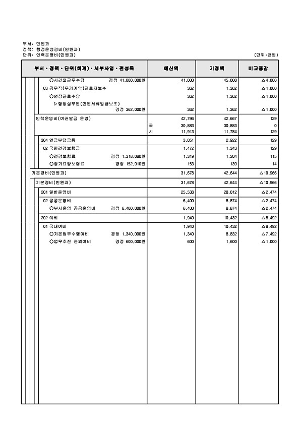 218페이지