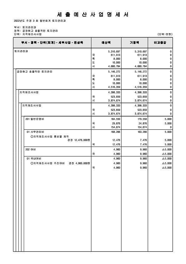 219페이지