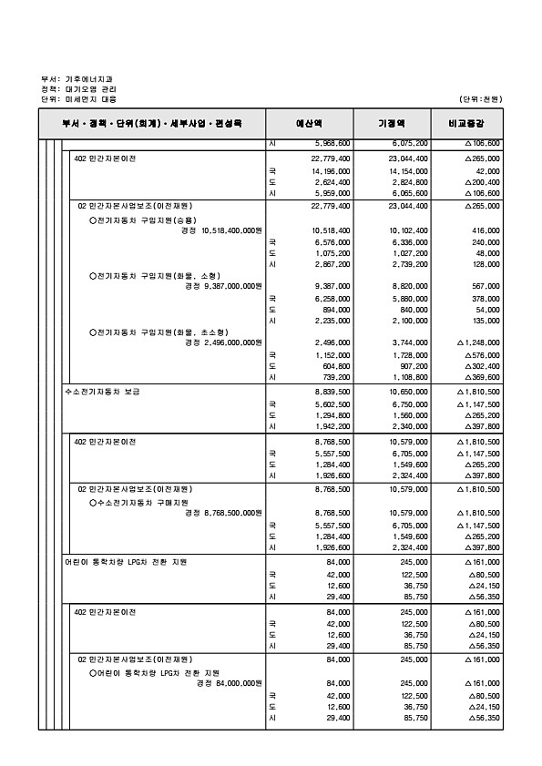 221페이지