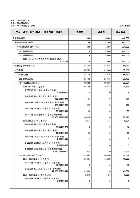 222페이지