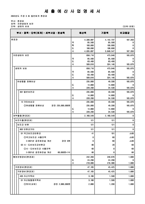 224페이지