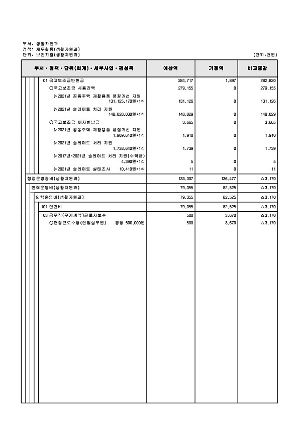 226페이지