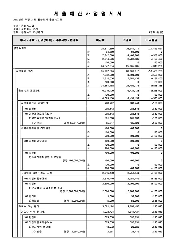 227페이지