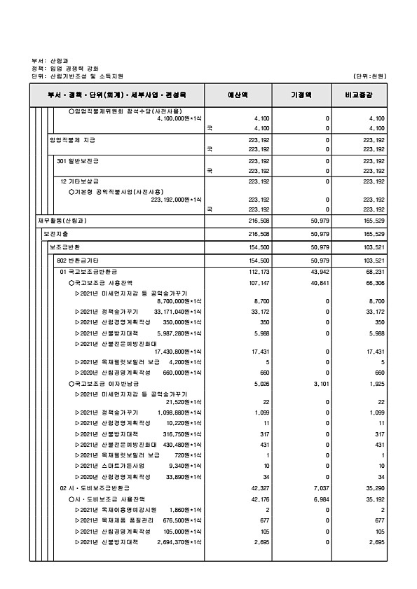 231페이지