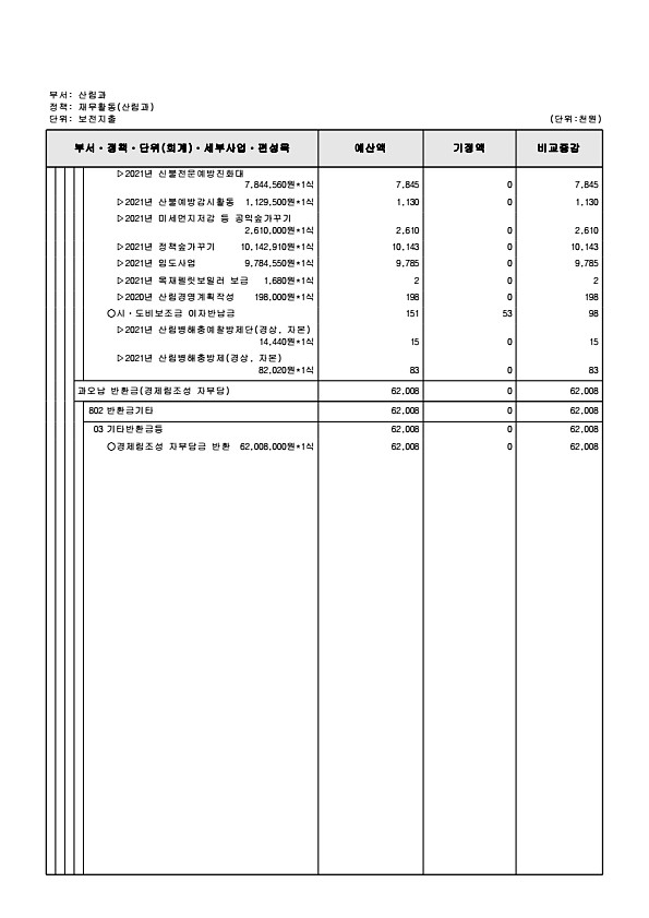 232페이지