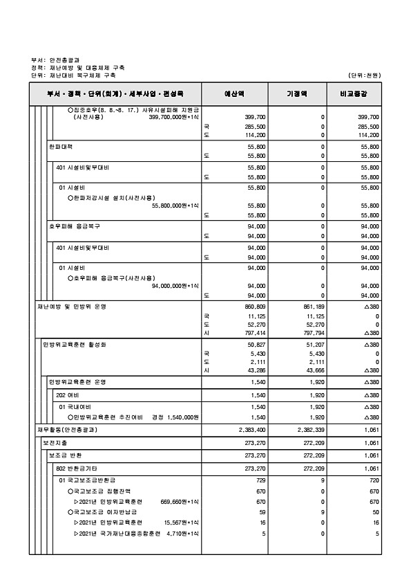 234페이지