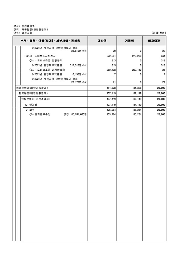 235페이지