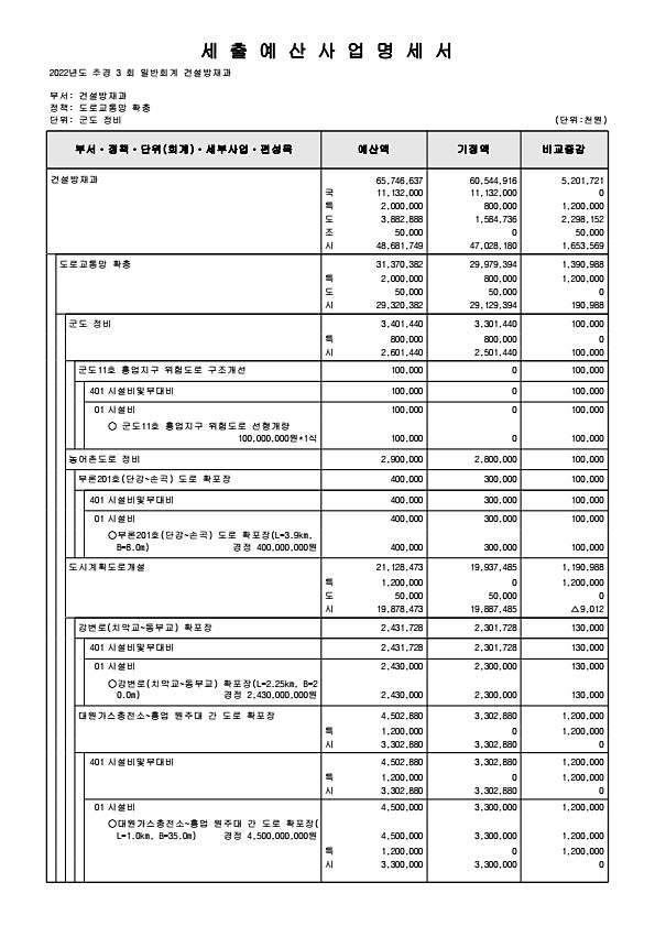 236페이지