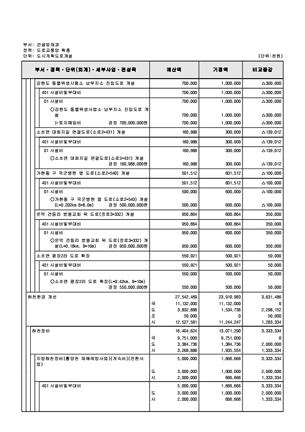 237페이지