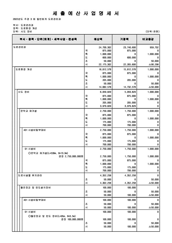 240페이지