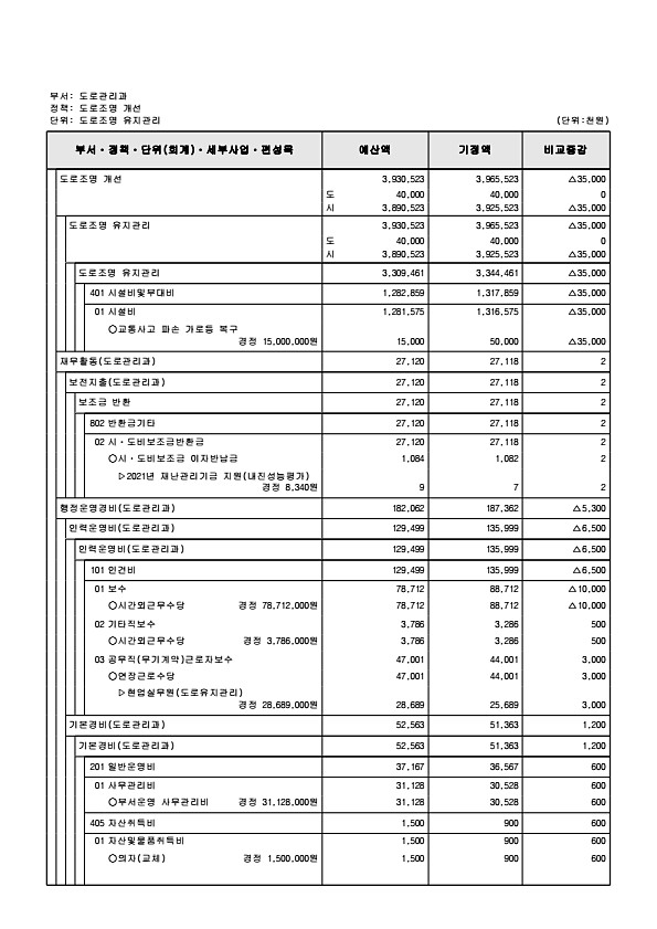 241페이지