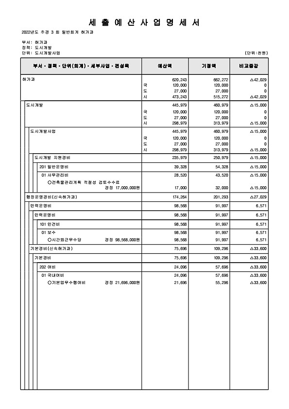 242페이지