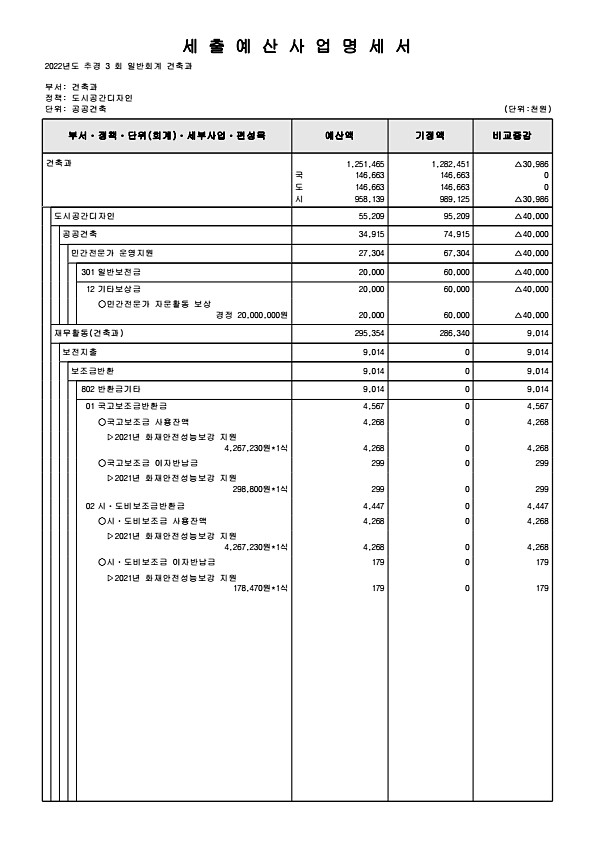 243페이지