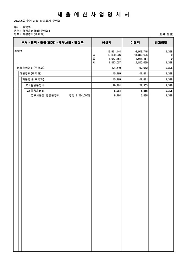 244페이지