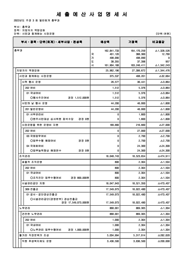 245페이지