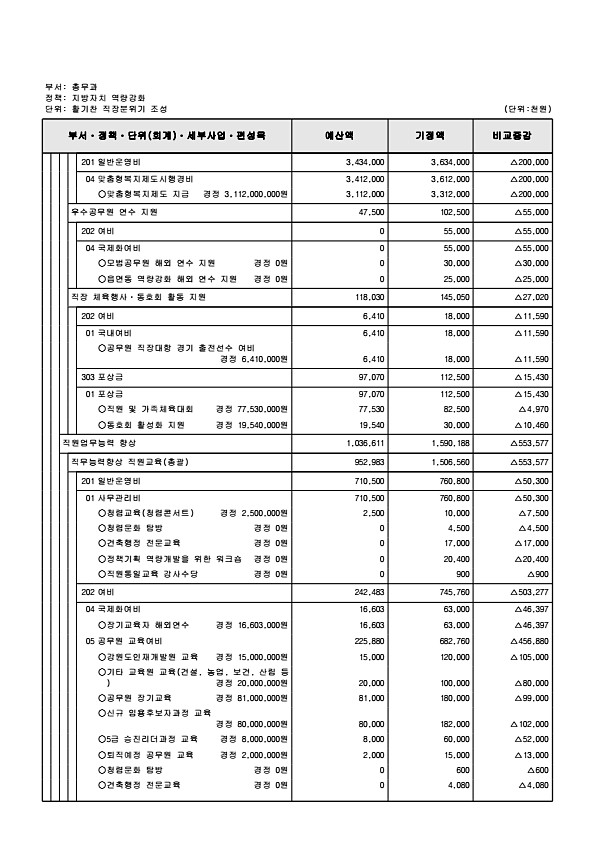 246페이지