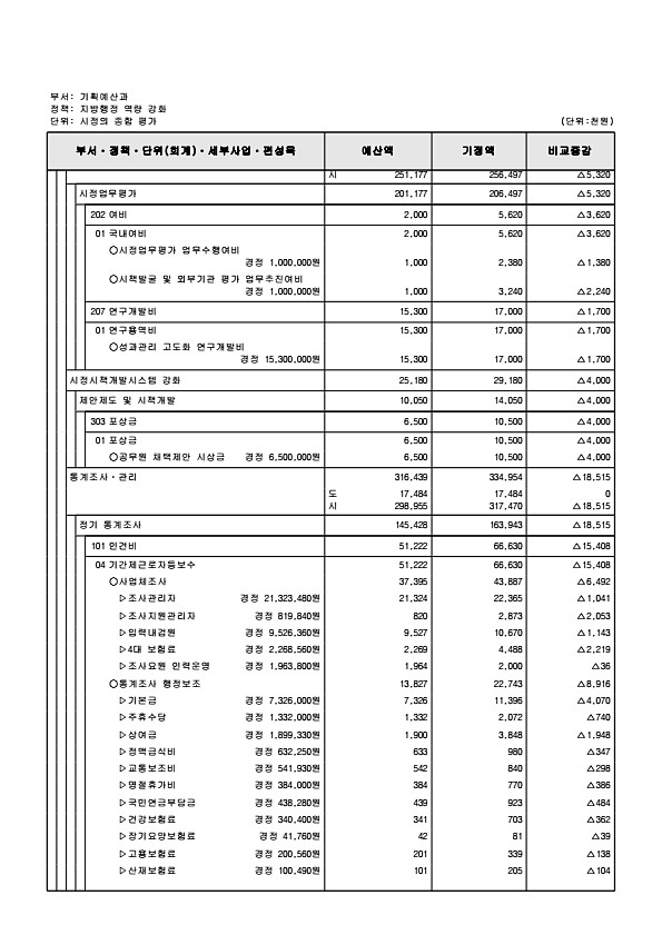 249페이지