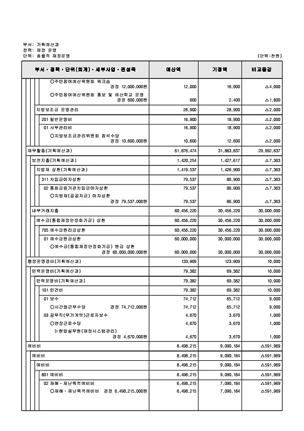 251페이지