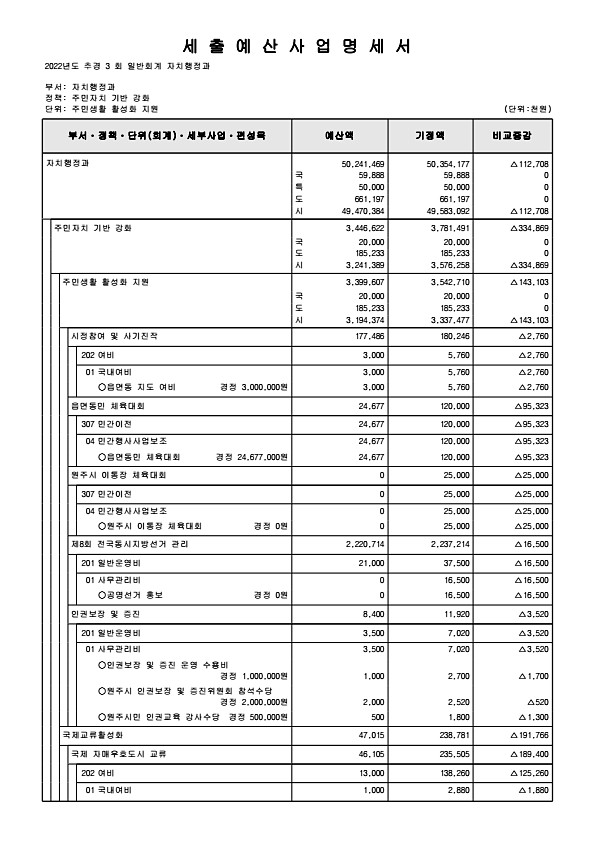 252페이지