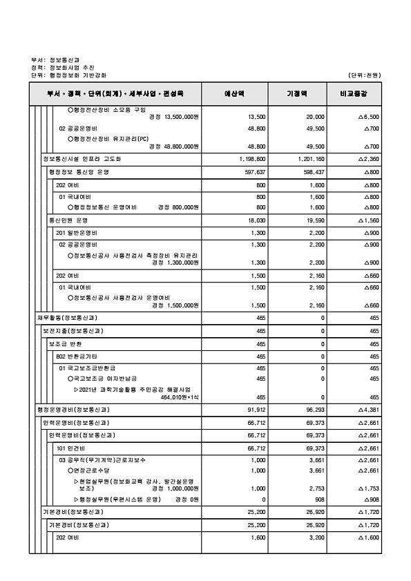 261페이지