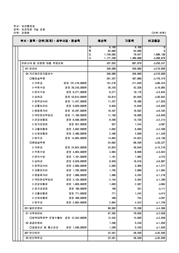 264페이지