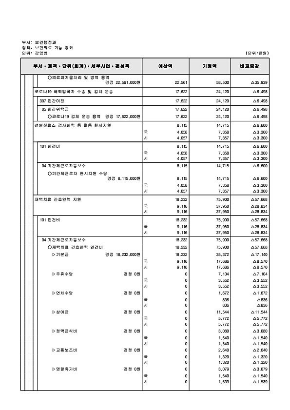 265페이지