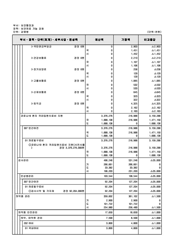 266페이지