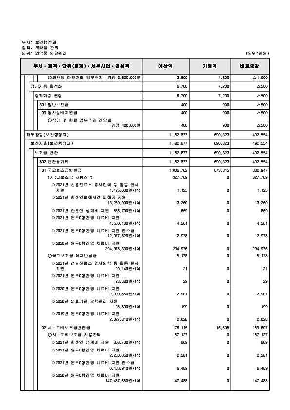 267페이지