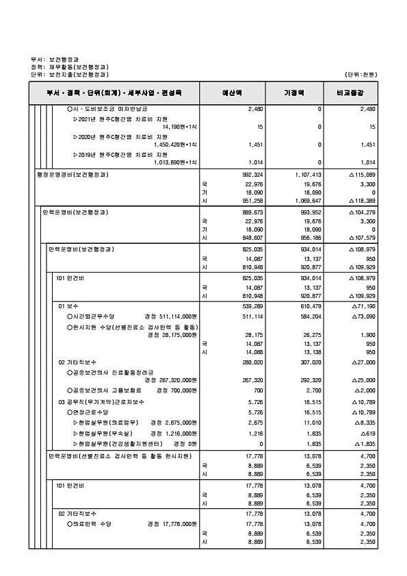 268페이지