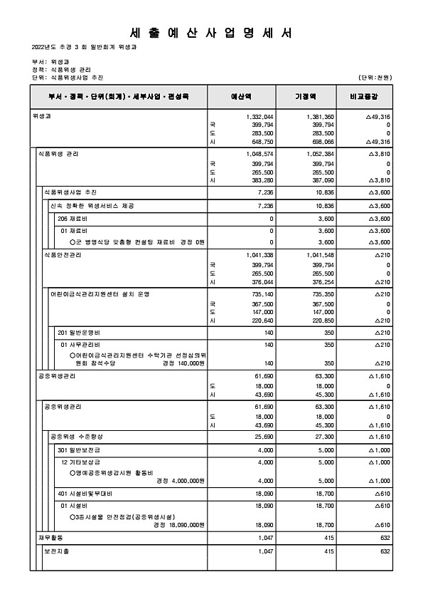 270페이지