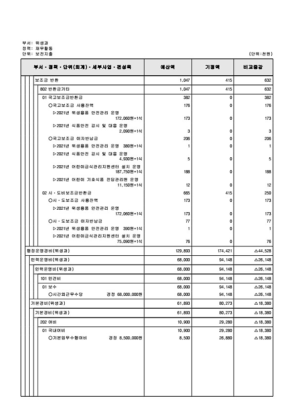 271페이지