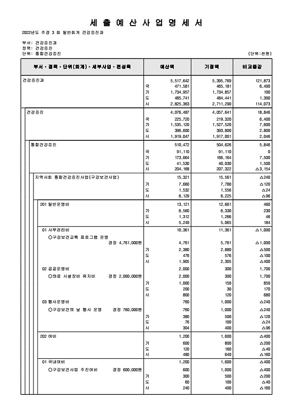 272페이지