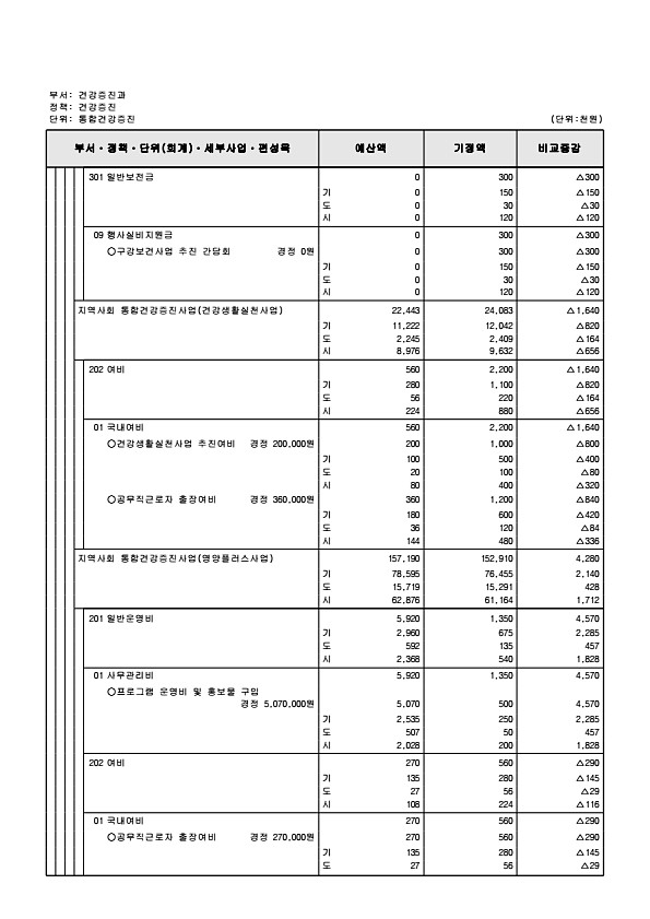 273페이지