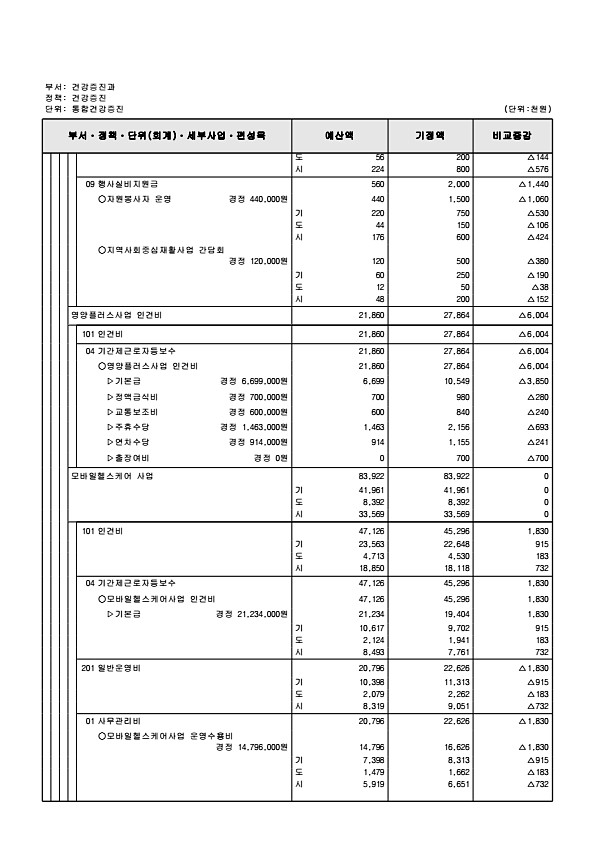 275페이지