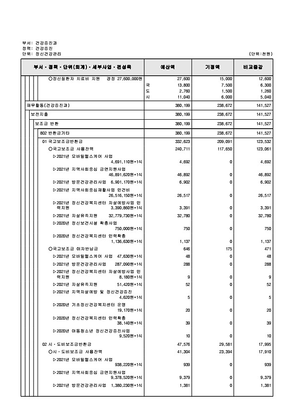 277페이지