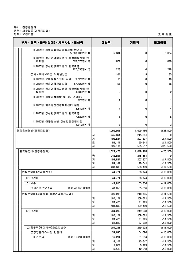 278페이지