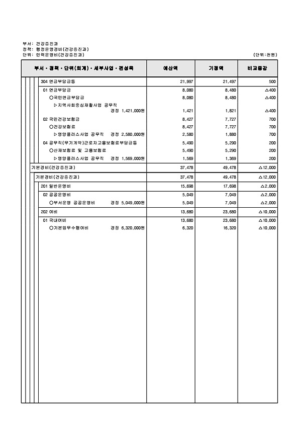 279페이지