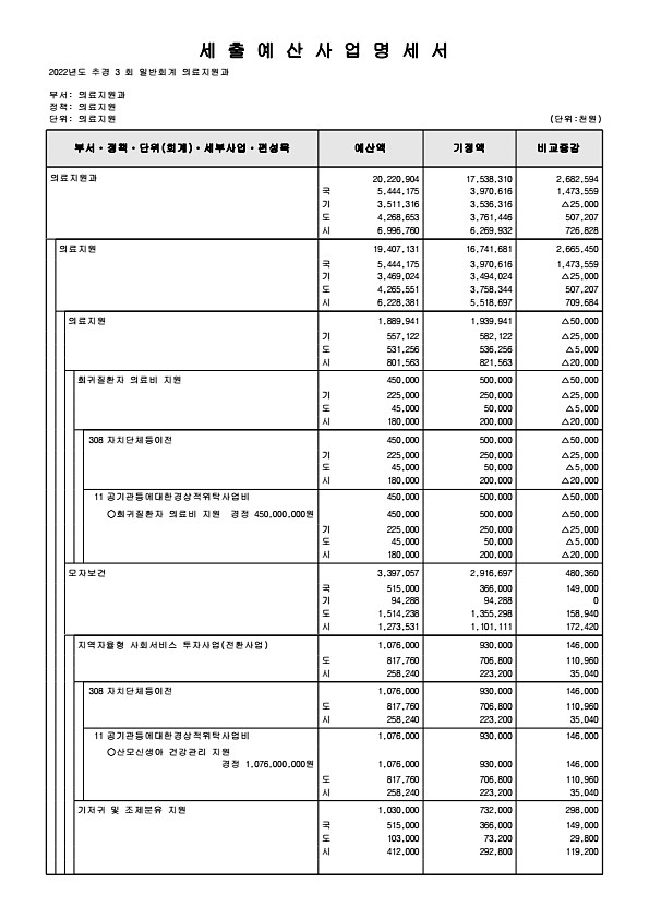 280페이지