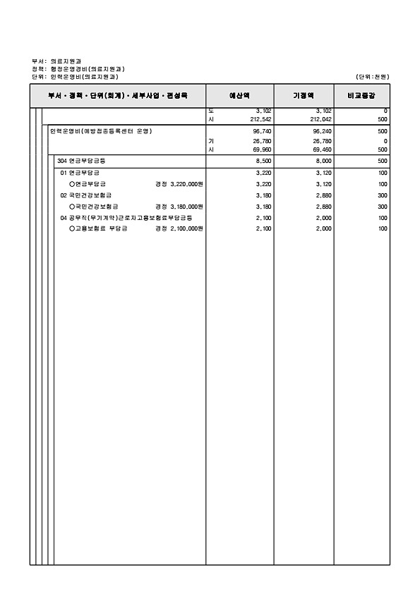 284페이지