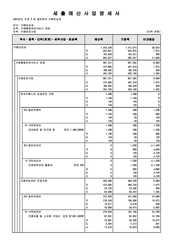 285페이지