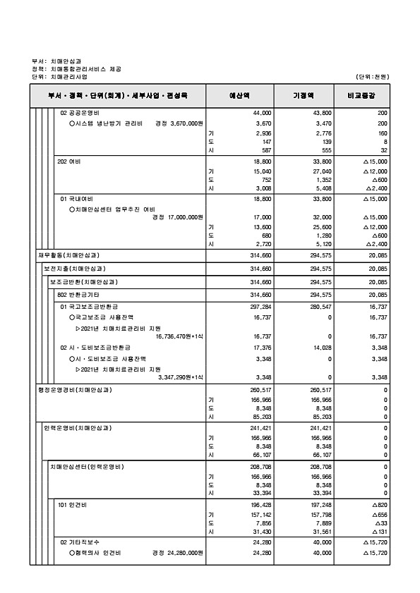 286페이지