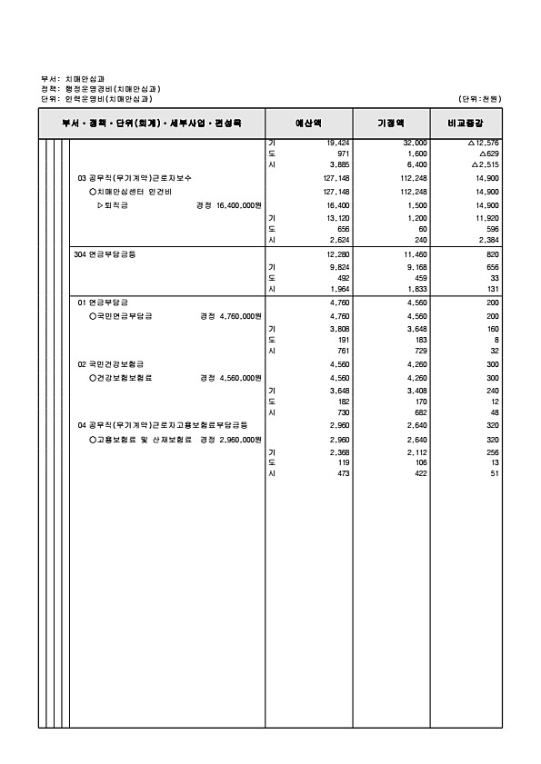 287페이지