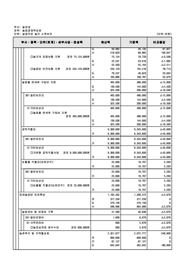 289페이지