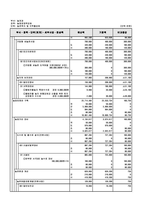 290페이지