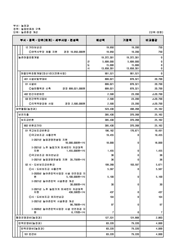 291페이지