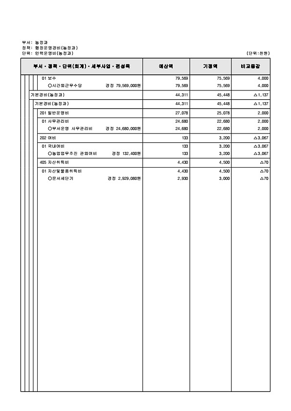 292페이지